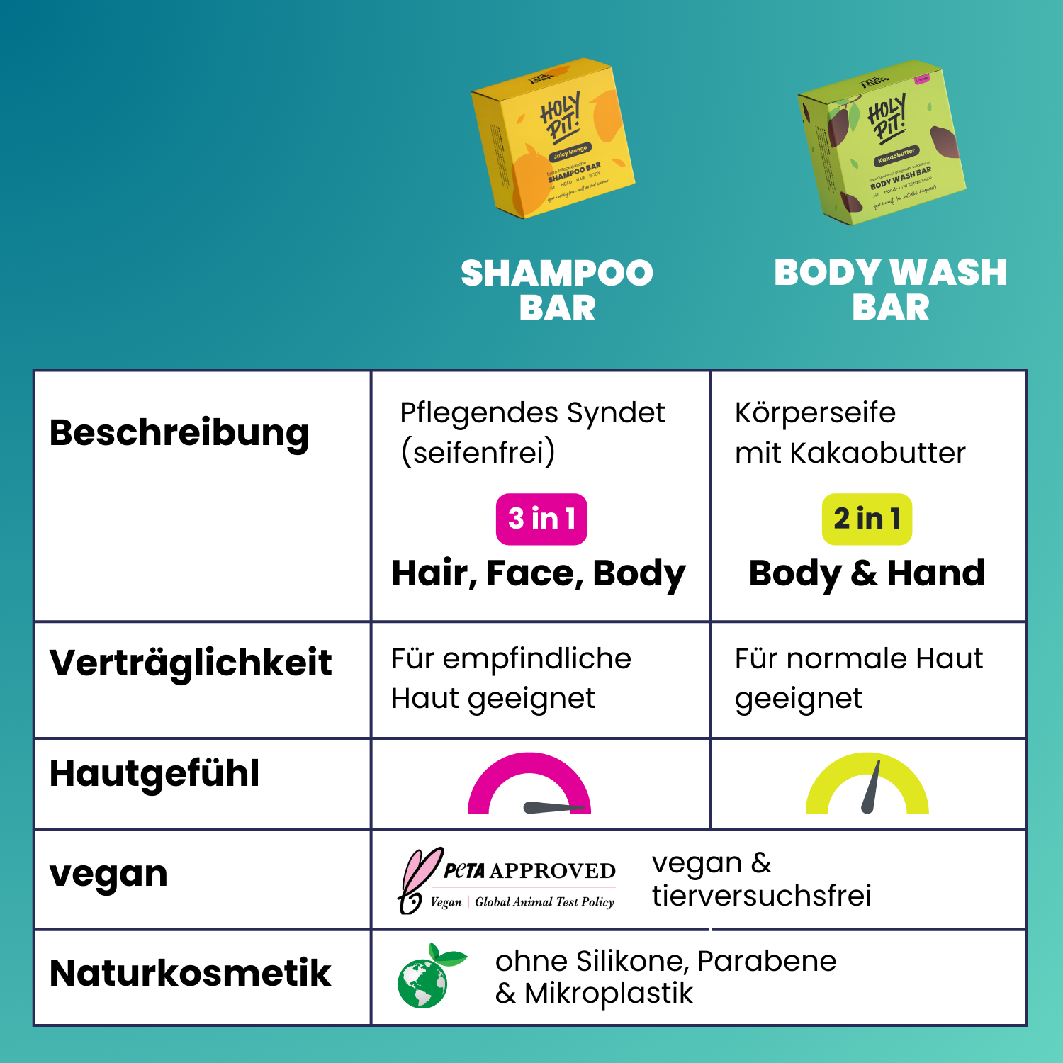 REFILL-SPONGE | BODY WASH | STARTERPACK
