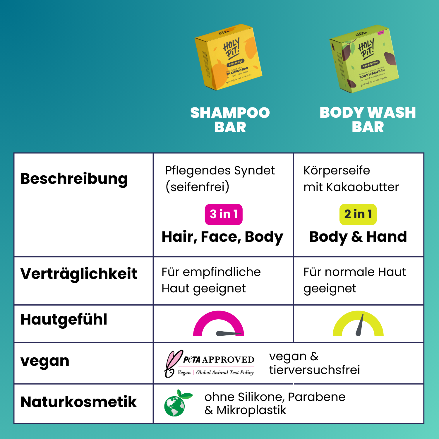 HOLY PIT Shampoo Bar vs Body Wash Bar festes Shampoo feste Dusche