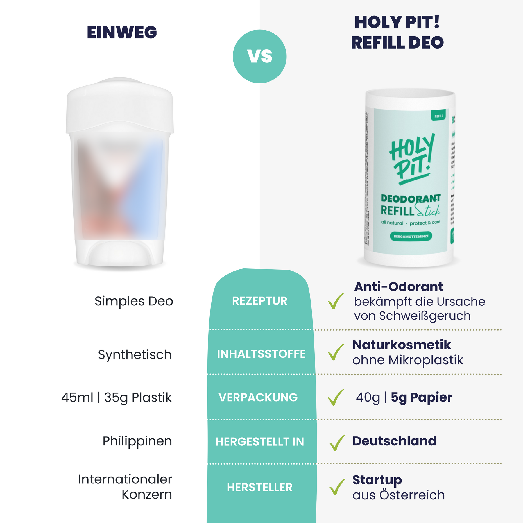 Plastikmüll sparen mit HOLY PIT REFILL DEO Stick