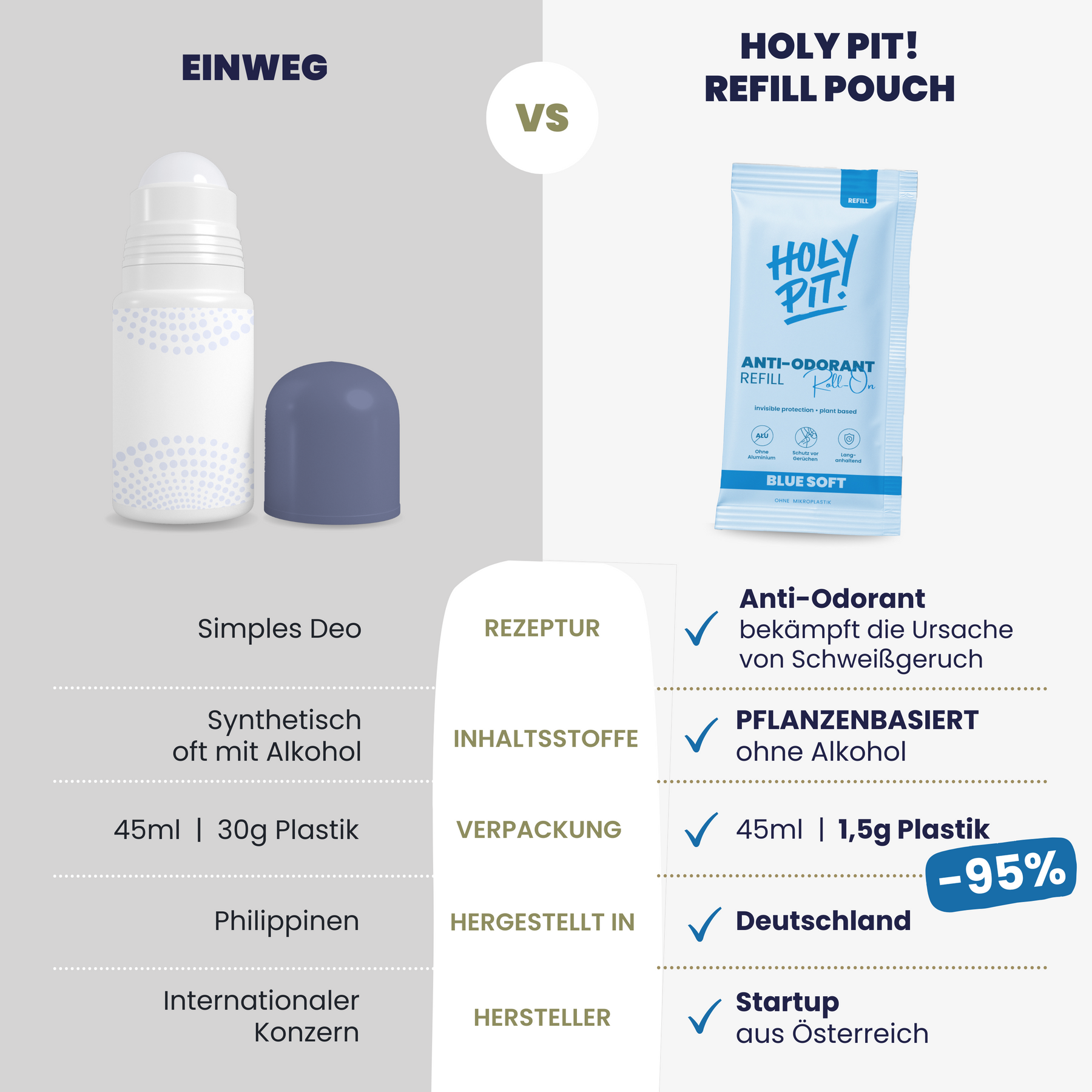 REFILL DEO | ANTI-ODORANT| ROLL-ON | REFILLS