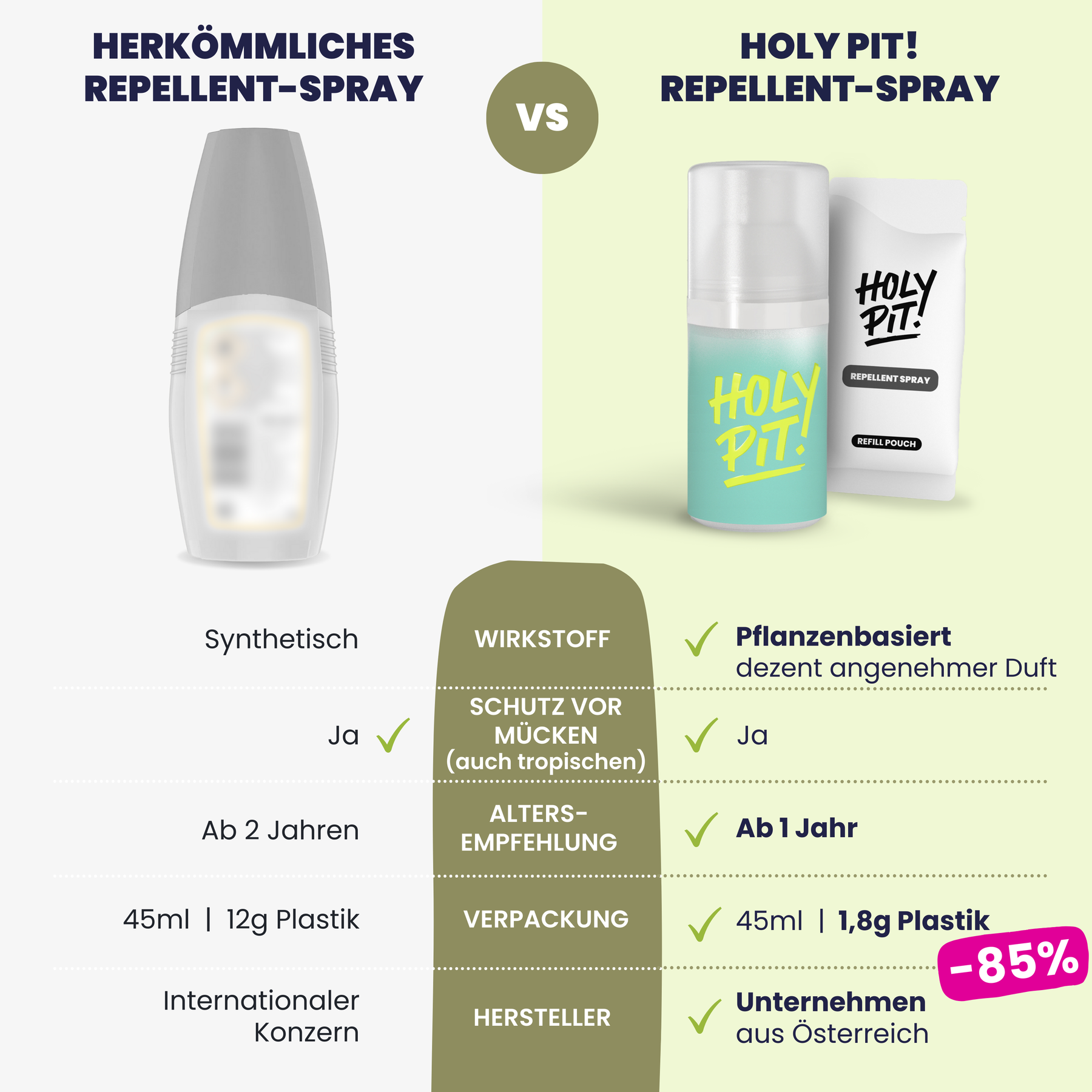 Anti-Mücken & Zecken Schutz Paket | STICK & SPRAY BUNDLE