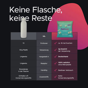 🔐 MYSTERY BOX - VIP DAY 2025