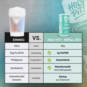 Plastikmüll sparen mit HOLY PIT REFILL DEO Stick