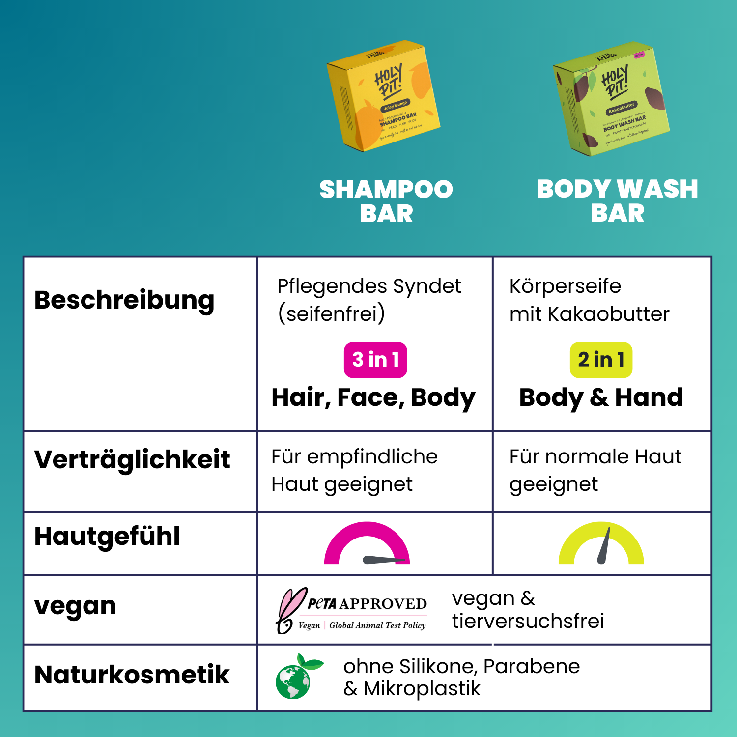 PROBIERPAKET | SHAMPOO & BODY WASH BARS