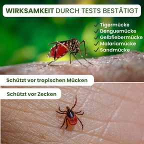 ANTI-MÜCKEN | REPELLENT-SPRAY | STARTERPACK