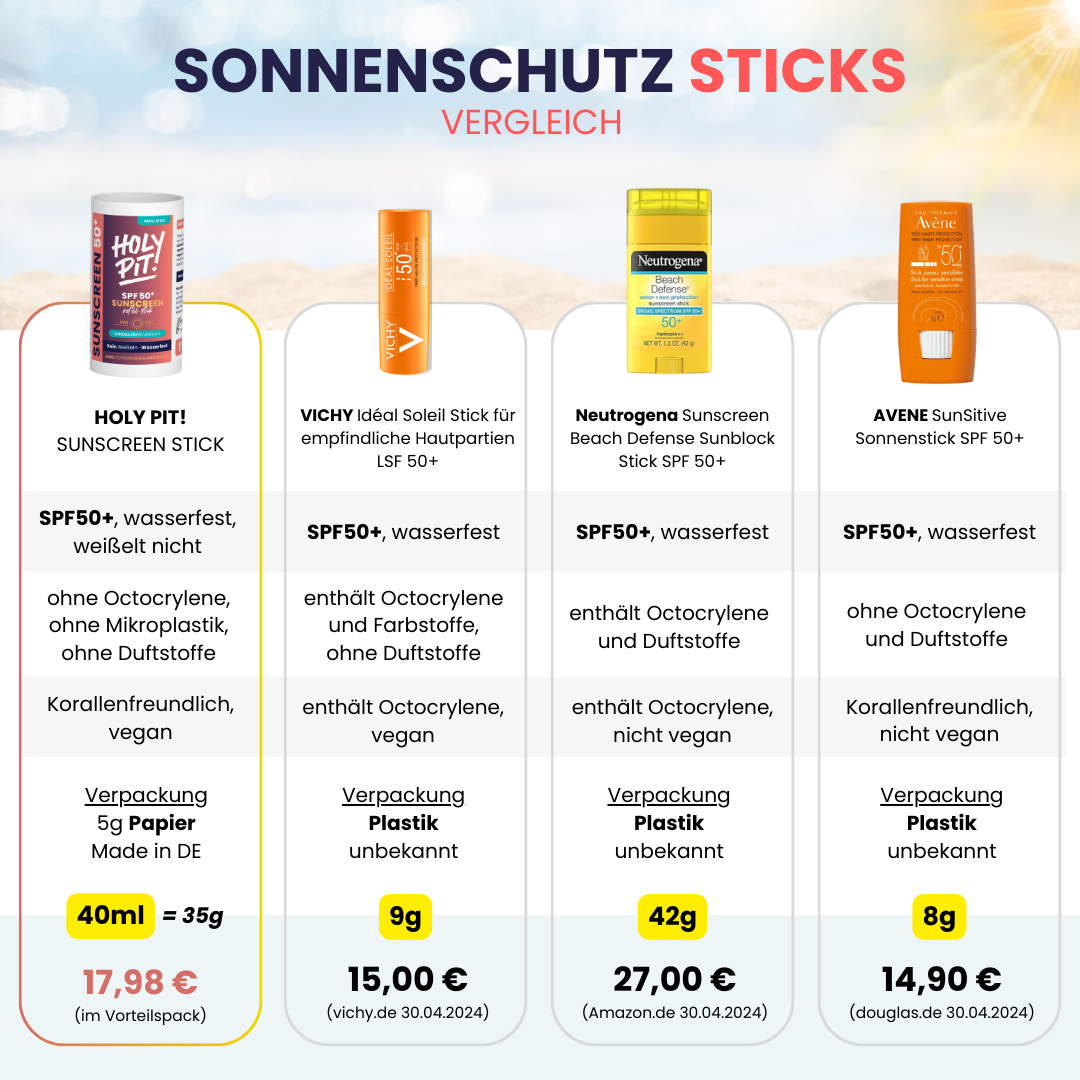 SUNSCREEN-STICK | SunSational Bundle